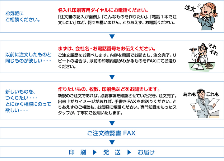 名入れ印刷専用ダイヤル:03-6914-5709
